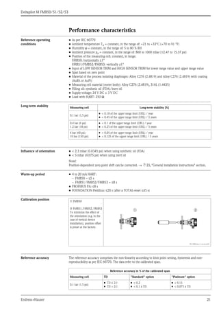Deltapilot M FMB50/51/52/53
Endress+Hauser 21
Performance characteristics
Reference operating
conditions
• As per IEC 60770
• Ambient temperature TA = constant, in the range of: +21 to +33°C (+70 to 91 °F)
• Humidity ϕ = constant, in the range of: 5 to 80 % RH
• Ambient pressure pA = constant, in the range of: 860 to 1060 mbar (12.47 to 15.37 psi)
• Position of the measuring cell: constant, in range:
FMB50: horizontally ±1°
FMB51/FMB52/FMB53: vertically ±1°
• Input of LOW SENSOR TRIM and HIGH SENSOR TRIM for lower range value and upper range value
• Span based on zero point
• Material of the process isolating diaphragm: Alloy C276 (2.4819) and Alloy C276 (2.4819) with coating
(AuRh or AuPt)
• Measuring cell material (meter body): Alloy C276 (2.4819), 316L (1.4435)
• Filling oil: synthetic oil (FDA)/inert oil
• Supply voltage: 24 V DC ± 3 V DC
• Load with HART: 250 Ω
Long-term stability
Influence of orientation • < 2.3 mbar (0.0345 psi) when using synthetic oil (FDA)
• < 5 mbar (0.075 psi) when using inert oil
Note!
Position-dependent zero point shift can be corrected. → ä 23, "General installation instructions" section.
Warm-up period • 4 to 20 mA HART:
– FMB50 = ≤5 s
– FMB51/FMB52/FMB53 = ≤8 s
• PROFIBUS PA: ≤8 s
• FOUNDATION Fieldbus: ≤20 s (after a TOTAL-reset ≤45 s)
Calibration position
Reference accuracy The reference accuracy comprises the non-linearity according to limit point setting, hysteresis and non-
reproducibility as per IEC 60770. The data refer to the calibrated span.
Measuring cell Long-term stability [%]
0.1 bar (1,5 psi)
• < 0.18 of the upper range limit (URL) / year
• < 0.45 of the upper range limit (URL) / 5 years
0.4 bar (6 psi)
1.2 bar (18 psi)
• < 0.1 of the upper range limit (URL) / year
• < 0.25 of the upper range limit (URL) / 5 years
4 bar (60 psi)
10 bar (150 psi)
• < 0.05 of the upper range limit (URL) / year
• < 0.125 of the upper range limit (URL) / 5 years
➀ FMB50
➁ FMB51, FMB52, FMB53
To minimize the effect of
the orientation (e.g. in the
case of vertical device
installation), position offset
is preset at the factory.
P01-FMB5xxxx-11-xx-xx-xx-001
➀ ➁
Reference accuracy in % of the calibrated span
Measuring cell TD "Standard" option "Platinum" option
0.1 bar (1.5 psi)
• TD ≤ 2:1
• TD > 2:1
• < 0.2
• < 0.1 x TD
• < 0.15
• < 0.075 x TD
 