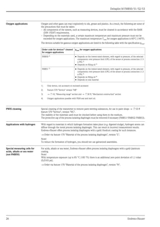 Deltapilot M FMB50/51/52/53
26 Endress+Hauser
Oxygen applications Oxygen and other gases can react explosively to oils, grease and plastics. As a result, the following are some of
the precautions that must be taken:
– All components of the system, such as measuring devices, must be cleaned in accordance with the BAM
(DIN 19247) requirements.
– Depending on the materials used, a certain maximum temperature and maximum pressure must not be
exceeded for oxygen applications. The maximum temperature Tmax for oxygen applications is 60°C (140°F).
The devices suitable for gaseous oxygen applications are listed in the following table with the specification pmax.
PWIS cleaning Special cleaning of the transmitter to remove paint-wetting substances, for use in paint shops → ä 53 ff
feature 570 "Service", version "HC".
The stability of the materials used must be checked before using them in the medium.
The protective cap of the process isolating diaphragm must be removed if necessary (FMB51/FMB52/FMB53).
Applications with hydrogen With regard to materials in which hydrogen formation takes place (e.g. digested sludge), hydrogen atoms can
diffuse through the metal process isolating diaphragm. This can result in incorrect measurement results.
Endress+Hauser offers process isolating diaphragms with a gold/rhodium coating for such instances.
→ Order via feature 170 "Material of the process isolating diaphragm", version "L".
Note!
To reduce the formation of hydrogen, you should not use galvanized assemblies.
Special measuring cells for
acids, alkalis or sea water
(not FMB50)
For acids, alkalis or sea water, Endress+Hauser offers process isolating diaphragms with a gold/platinum
coating.
Note!
With temperature exposure (up to 85 °C (185 °F)) there is an additional zero point deviation of 1,1 mbar
(0,0165 psi).
→ Order via feature 170 "Material of the process isolating diaphragm", version "N".
Order code for devices1)
cleaned
for oxygen applications
1) Only device, not accessory or enclosed accessory
pmax for oxygen applications
FMB50 2)
2) Feature 570 "Service" version "HB"
• Depends on the lowest-rated element, with regard to pressure, of the selected
components: over pressure limit (OPL) of the sensor or process connection (1.5
x PN) 3)
• Depends on filling oil 4)
3) → ä 10, "Measuring range" section and → ä 30 ff, "Mechanical construction" section
4) Oxygen applications possible with FKM seal and inert oil.
FMB51 2)
• Depends on the lowest-rated element, with regard to pressure, of the selected
components: over pressure limit (OPL) of the sensor or process connection (1.5
x PN) 3)
• Depends on filling oil 4)
• Depends on seal material
 