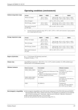 Deltapilot M FMB50/51/52/53
Endress+Hauser 27
Operating conditions (environment)
Ambient temperature range
Storage temperature range
Degree of protection • → ä 53 ff, feature 50 "Electrical connection".
• Separate housing → ä 25
Climate class Class 4K4H (air temperature: –20 to 55°C (–4 to +131°F), relative humidity: 4 to 100%) satisfied as per
DIN EN 60721-3-4 (condensation possible)
Vibration resistance
Electromagnetic compatibility • Electromagnetic compatibility as per all the relevant requirements of the EN 61326 series and NAMUR
Recommendation EMC (NE21). Details can be found in the Declaration of Conformity (in the Download
area of "www.de.endress.com", "search area - Approvals and Certificates", "Manufact. Declaration").
• Max. deviation during EMC-tests < 0.5% of the span
• All tests were performed with full measurement range (TD 1:1).
Version FMB50 FMB51 FMB52 FMB53
Without LCD display –40°C to +85°C
(-40°F to +185°F)
With PE cable: -40°C to +70°C (-40°F to +158°F)
With FEP cable: –40°C to +80°C (-40°F to +176°F)
With LCD display 1)
1) Extended temperature application range (-40°C to +85°C (–40°F to +185°F)) with restrictions in optical properties
such as display speed and contrast
–20°C to +70°C (-4°F to +158°F)
With M12 plug , elbowed -25°C to +85°C
(-13°F to +185°F)
With PE cable: -25°C to +70°C (-13°F to +158°F)
With FEP cable: -25°C to +80°C (-13°F to +176°F)
With separate housing (PE
and FEP cable)
-20°C to +60 °C (-4°F to +140°F)
Version FMB50 FMB51 FMB52 FMB53
Without LCD display –40°C to +90°C
(-40°F to +194 °F) With PE cable: -40°C to +70°C (-40°F to +158°F)
With FEP cable: –40°C to +80°C (-40°F to +176°F)With LCD display –40°C to +85°C
(-40°F to +185°F)
With M12 plug , elbowed -25°C to +90°C
(-13°F to +194°F)
With PE cable: -25°C to +70°C (-13°F to +158°F)
With FEP cable: -25°C to +80°C (-13°F to +176°F)
With separate housing and
FEP cable
-20°C to +60°C (-4°F to +140°F)
Device/accessory Test standard Vibration resistance
FMB50, FMB52, FMB53 GL VI-7-2
• Part 7: Guidelines for the Performance of Type
Approvals
• Chapter 2: Test Requirements for Electrical /
Electronic Equipment and Systems
Guaranteed for:
5 to 25 Hz: ±1.6 mm (0.06 in);
25 to 100 Hz: 4 g
in all 3 planes
FMB50, FMB52, FMB53
with mounting bracket
IEC 61298-3 Guaranteed for:
10 to 60 Hz: ±0.15 mm (0.01 in);
60 to 500 Hz: 2 g
in all 3 planes
FMB51 IEC 60068-2-6 Guaranteed for:
10 to Hz: ±0.075 mm (0.003 in)
60...150 Hz 1g in all 3 planes
 