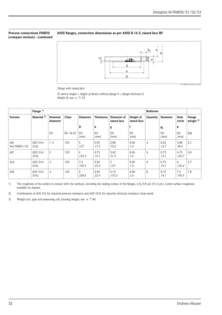 Deltapilot M FMB50/51/52/53
32 Endress+Hauser
Process connections FMB50
(compact version) - continued
ANSI flanges, connection dimensions as per ANSI B 16.5, raised face RF
P01-FMB70xxx-06-09-xx-xx-002
Flange with raised face
H: device height = height of device without flange h + flange thickness b
Height H, see → ä 33.
D
k
b
g2
g
H
2
h
Flange 1)
Boltholes
Version Material 2) Nominal
diameter
Class Diameter Thickness Diameter of
raised face
Height of
raised face
Quantity Diameter Hole
circle
Flange
weight 3)
D b g f g2 k
[in] [lb./sq in] [in]
[mm]
[in]
[mm]
[in]
[mm]
[in]
[mm]
[in]
[mm]
[in]
[mm]
[kg]
AEJ
Not FMB51/52
AISI 316/
316L
1 ½ 150 5
127
0.69
17.5
2.88
73.2
0.06
1.6
4 0.62
15.7
3.88
98.6
2.1
AFJ AISI 316/
316L
2 150 6
152.4
0.75
19.1
3.62
91.9
0.06
1.6
4 0.75
19.1
4.75
120.7
3.0
AGJ AISI 316/
316L
3 150 7.5
190.5
0.94
23.9
5
127
0.06
1.6
4 0.75
19.1
6
152.4
5.7
AHJ AISI 316/
316L
4 150 9
228.6
0.94
23.9
6.19
157.2
0.06
1.6
8 0.75
19.1
7.5
190.5
7.8
1) The roughness of the surface in contact with the medium, including the sealing surface of the flanges, is Ra 0.8 μm (31,5 μin). Lower surface roughness
available on request.
2) Combination of AISI 316 for required pressure resistance and AISI 316L for required chemical resistance (dual rated)
3) Weight incl. pipe and measuring cell, housing weight, see → ä 40
 