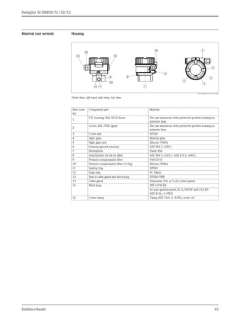 Deltapilot M FMB50/51/52/53
Endress+Hauser 43
Material (not wetted) Housing
P01-xMxx3xxx-14-xx-xx-xx-002
Front view, left-hand side view, top view
15
1
2
3
4
6
7
89
10
1112
13
14
5
16
Item num-
ber
Component part Material
1
F31 housing, RAL 5012 (blue) Die-cast aluminum with protective powder-coating on
polyester base
2
Cover, RAL 7035 (gray) Die-cast aluminum with protective powder-coating on
polyester base
3 Cover seal EPDM
4 Sight glass Mineral glass
5 Sight glass seal Silicone (VMQ)
6 External ground terminal AISI 304 (1.4301)
7 Nameplates Plastic film
8 Attachement for tie-on label AISI 304 (1.4301)/ AISI 316 (1.4401)
9 Pressure compensation filter PA6 GF10
10 Pressure compensation filter, O-ring Silicone (VMQ)
11 Sealing ring EPDM
12 Snap ring PC Plastic
13 Seal of cable gland and blind plug EPDM/NBR
14 Cable gland Polyamide (PA) or CuZn nickel-plated
15 Blind plug PBT-GF30 FR
for dust ignition-proof, Ex d, FM XP and CSA XP:
AISI 316L (1.4435)
16 Cover clamp Clamp AISI 316L (1.4435), screw A4
 