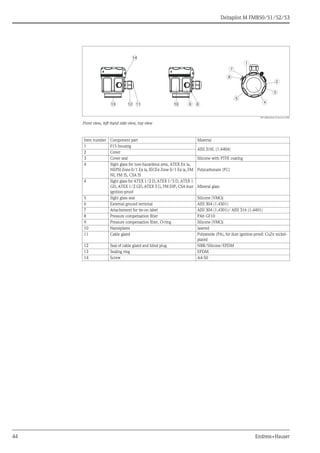 Deltapilot M FMB50/51/52/53
44 Endress+Hauser
P01-xMxx3xxx-14-xx-xx-xx-002
Front view, left-hand side view, top view
1
2
3
4
5
6
7
8910111213
14
Item number Component part Material
1 F15 housing
AISI 316L (1.4404)
2 Cover
3 Cover seal Silicone with PTFE coating
4 Sight glass for non-hazardous area, ATEX Ex ia,
NEPSI Zone 0/1 Ex ia, IECEx Zone 0/1 Ex ia, FM
NI, FM IS, CSA IS
Polycarbonate (PC)
4 Sight glass for ATEX 1/2 D, ATEX 1/3 D, ATEX 1
GD, ATEX 1/2 GD, ATEX 3 G, FM DIP, CSA dust
ignition-proof
Mineral glass
5 Sight glass seal Silicone (VMQ)
6 External ground terminal AISI 304 (1.4301)
7 Attachement for tie-on label AISI 304 (1.4301)/ AISI 316 (1.4401)
8 Pressure compensation filter PA6 GF10
9 Pressure compensation filter, O-ring Silicone (VMQ)
10 Nameplates lasered
11 Cable gland Polyamide (PA), for dust ignition-proof: CuZn nickel-
plated
12 Seal of cable gland and blind plug NBR/Silicone/EPDM
13 Sealing ring EPDM
14 Screw A4-50
 