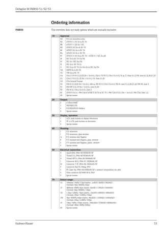Deltapilot M FMB50/51/52/53
Endress+Hauser 53
Ordering information
FMB50 This overview does not mark options which are mutually exclusive.
10 Approval:
AA For non-hazardous areas
BA ATEX II 1/2G Ex ia IIC T6
BB ATEX II 1/2D Ex t IIIC
BD ATEX II 3G Ex nA IIC T6
BE ATEX II 2G Ex ia IIC T6
BG ATEX II 3G Ex ic IIC T6
B1 ATEX II 1/2G Ex ia IIC T6 + ATEX II 1/2D, Ex iaD
IA IEC Ex ia IIC T6 Ga/Gb
ID IEC Ex t IIIC Da/Db
IE IEC Ex ic IIC T6 Gc
I1 IEC Ex ia IIC T6 Ga/Gb+Ex ia IIIC Da/Db
NA NEPSI Ex ia IIC T6
TA TIIS Ex ia IIC T4
CA CSA C/US IS Cl.I,II,III Div.1 Gr.A-G, CSA C/US IS Cl.I Div.2 Gr.A-D, Ex ia, C: Zone 0,1,2/US: Zone 0,1,2,20,21,22
CC CSA C/US Cl.II, III Div.1 Gr.E-G, US: Zone 21,22
CD CSA General Purpose
FA FM IS Cl.I,II,III Div.1 Gr.A-G, AEx ia, FM NI Cl.I Div.2 Gr.A-D, FM IS: zone 0,1,2,20,21,22/FM NI: zone 2
FC FM DIP Cl.II, III Div.1 Gr.E-G, zone 21,22
FD FM NI Cl.I Div.2 Gr.A-D, Zone 2
8C ATEX II Ex ia + FM/CSA IS ATEX II 2G Ex ia IIC T6 + FM/CSA IS CL.I Div. 1 Gr.A-D, FM/CSA: Zone 1,2
99 Special version
20 Output:
2 4-20mA HART
3 PROFIBUS PA
4 FOUNDATION Fieldbus
9 Special version
30 Display, operation
1 LCD, push buttons on display/electronics
2 W/o LCD, push buttons on electronics
9 Special version
40 Housing:
I F31 aluminum
J F31 aluminum, glass window
Q F15 stainless steel Hygiene
R F15 stainless steel Hygiene, glass, window
S F15 stainless steel Hygiene, plastic, window
Y Special version
50 Electrical connection:
A Gland M20, IP66/68 NEMA4X/6P
C Thread G½, IP66/68 NEMA4X/6P
D Thread NPT½, IP66/68 NEMA4X/6P
I Connector M12, IP66/67, NEMA4X/6P
M Connector 7/8", IP66/68, NEMA4X/6P
P Connector Han7D, 90deg, IP65
S PE Cable 5m, IP66/68 NEMA4X/6P + pressure compensation via cable
V Valve connector ISO4400 M16, IP64
Y Special version
70 Sensor range:
1C 100mbar/10kPa/1.5psi relative, 1mH2O/3ftH2O/40inH2O
Overload: 4bar/400kPa/60psi
1F 400mbar/40kPa/6psi relative, 4mH2O/13ftH2O/160inH2O
Overload: 8bar/800kPa/120psi
1H 1.2bar/120kPa/18psi relative, 12mH2O/40ftH2O/480inH2O
Overload: 24bar/2.4MPa/350psi
1M 4bar/400kPa/60psi relative, 40mH2O/133ftH2O/1600inH2O
Overload: 24bar/2.4MPa/350psi
1P 10bar/1MPa/150psi relative, 100mH2O/333ftH2O/4000inH2O
Overload: 40bar/4MPa/600psi
99 Special version
 