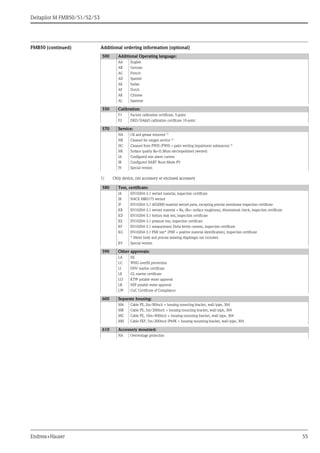Deltapilot M FMB50/51/52/53
Endress+Hauser 55
FMB50 (continued) Additional ordering information (optional)
500 Additional Operating language:
AA English
AB German
AC French
AD Spanish
AE Italian
AF Dutch
AK Chinese
AL Japanese
550 Calibration:
F1 Factory calibration certificate, 5-point
F2 DKD/DAkkS calibration certificate 10-point
570 Service:
HA Oil and grease removed 1)
1) Only device, not accessory or enclosed accessory
HB Cleaned for oxygen service 1)
HC Cleaned from PWIS (PWIS = paint wetting impairment substances) 1)
HK Surface quality Ra<0.38um electropolished (wetted)
IA Configured min alarm current
IB Configured HART Burst Mode PV
I9 Special version
580 Test, certificate:
JA EN10204-3.1 wetted material, inspection certificate
JB NACE MR0175 wetted
JF EN10204-3.1 AD2000 material wetted parts, excepting process membrane inspection certificate
KB EN10204-3.1 wetted material + Ra, (Ra= surface roughness), dimensional check, inspection certificate
KD EN10204-3.1 helium leak test, inspection certificate
KE EN10204-3.1 pressure test, inspection certificate
KF EN10204-3.1 measurement Delta ferrite content, inspection certificate
KG EN10204-3.1 PMI test* (PMI = positive material identification), inspection certificate
* Meter body and process isolating diaphragm not included.
K9 Special version
590 Other approvals:
LA SIL
LC WHG overfill prevention
LI DNV marine certificate
LE GL marine certificate
LQ KTW potable water approval
LR NSF potable water approval
LW CoC Certificate of Compliance
600 Separate housing:
MA Cable PE, 2m/80inch + housing mounting bracket, wall/pipe, 304
MB Cable PE, 5m/200inch + housing mounting bracket, wall/pipe, 304
MC Cable PE, 10m/400inch + housing mounting bracket, wall/pipe, 304
MH Cable FEP, 5m/200inch IP69K + housing mounting bracket, wall/pipe, 304
610 Accessory mounted:
NA Overvoltage protection
 