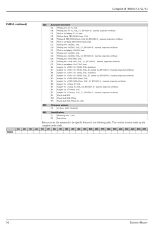 Deltapilot M FMB50/51/52/53
56 Endress+Hauser
FMB50 (continued)
You can enter the versions for the specific feature in the following table. The versions entered make up the
complete order code.
620 Accessory enclosed:
QJ Welding neck G1-½, 316L
QK Welding neck G1-½, 316L, 3.1, EN10204-3.1 material, inspection certificate
QL Weld-in tool adapter G1-½, brass
QP Welding flange DRD DN50 65mm, 316L
QR Welding fl. DRD DN50 65mm, 316L 3.1, EN10204-3.1 material, inspection certificate
QS Weld-in tool flange DRD DN50 65mm, brass
QT Welding neck Uni D65, 316L
QU Welding neck Uni D65, 316L, 3.1, EN10204-3.1 material, inspection certificate
Q1 Weld-in tool adapter Uni D65, brass
Q2 Welding neck Uni D85, 316L
Q3 Welding neck Uni D85, 316L, 3.1, EN10204-3.1 material, inspection certificate
Q5 Welding neck Uni 6" D65, 316L
Q6 Welding neck Uni 6" D65, 316L, 3.1, EN10204-3.1 material, inspection certificate
Q7 Weld-in tool adapter Uni 6" D65, brass
RA Adapter Uni > DIN11851 DN40, 316L, slotted nut
R1 Adapter Uni > DIN11851 DN40, 316L, 3.1, slotted nut, EN10204-3.1 material, inspection certificate
RB Adapter Uni > DIN11851 DN50, 316L, slotted nut
R2 Adapter Uni > DIN11851 DN50, 316L, 3.1, slotted nut, EN10204-3.1 material, inspection certificate
RC Adapter Uni > DRD DN50 65mm, 316L
R3 Adapter Uni > DRD DN50 65mm, 316L, 3.1, EN10201-3.1 material, inspection certificate
RD Adapter Uni > Clamp 2", 316L
R4 Adapter Uni > Clamp 2", 316L, 3.1, EN10201-3.1 material, inspection certificate
RF Adapter Uni > Varivent, 316L
R5 Adapter Uni > Varivent, 316L, 3.1, EN10201-3.1 material, inspection certificate
RL Plug-in jack M12
RM Plug-in jack M12, 90deg
RN Plug-in jack M12, 90deg+5m cable
850 Firmware version:
78 01.00.zz, HART, DevRev01
895 Identification:
Z1 Measuring point (TAG)
Z2 Bus address
10 20 30 40 50 70 80 90 110 170 180 190 500 550 570 580 590 600 610 620 850 895
FMB50 -
 