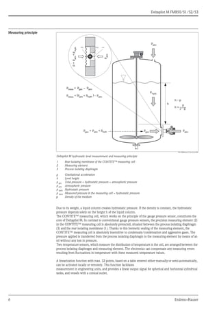 Deltapilot M FMB50/51/52/53
6 Endress+Hauser
Measuring principle
P01-FMB5xxxx-15-xx-xx-xx-004
Deltapilot M hydrostatic level measurement and measuring principle
1 Rear isolating membrane of the CONTITE™ measuring cell
2 Measuring element
3 Process isolating diaphragm
g Gravitational acceleration
h Level height
p ges Total pressure = hydrostatic pressure + atmospheric pressure
p atm Atmospheric pressure
p hydr. Hydrostatic pressure
p mess Measured pressure in the measuring cell = hydrostatic pressure
ρ Density of the medium
Due to its weight, a liquid column creates hydrostatic pressure. If the density is constant, the hydrostatic
pressure depends solely on the height h of the liquid column.
The CONTITE™ measuring cell, which works on the principle of the gauge pressure sensor, constitutes the
core of Deltapilot M. In contrast to conventional gauge pressure sensors, the precision measuring element (2)
in the CONTITE™ measuring cell is absolutely protected, situated between the process isolating diaphragm
(3) and the rear isolating membrane (1). Thanks to this hermetic sealing of the measuring element, the
CONTITE™ measuring cell is absolutely insensitive to condensate/condensation and aggressive gases. The
pressure applied is transferred from the process isolating diaphragm to the measuring element by means of an
oil without any loss in pressure.
Two temperature sensors, which measure the distribution of temperature in the cell, are arranged between the
process isolating diaphragm and measuring element. The electronics can compensate any measuring errors
resulting from fluctuations in temperature with these measured temperature values.
A linearization function with max. 32 points, based on a table entered either manually or semi-automatically,
can be activated locally or remotely. This function facilitates
measurement in engineering units, and provides a linear output signal for spherical and horizontal cylindrical
tanks, and vessels with a conical outlet.
h
h =
p
r · g
h p
p
atm
hydr.
p
p
atm
p
atm
ges
phydr.
p+patm=ges
p
)hydr.
p+(patm
p
atm
p
mess = –
pges
p
atm
p
mess = –pges
p
atm
p
mess = –
1
2
3
 