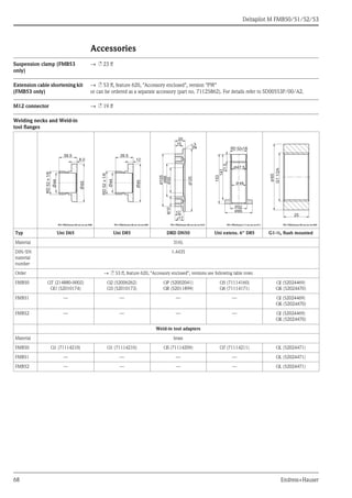 Deltapilot M FMB50/51/52/53
68 Endress+Hauser
Accessories
Suspension clamp (FMB53
only)
→ ä 23 ff
Extension cable shortening kit
(FMB53 only)
→ ä 53 ff, feature 620, "Accessory enclosed", version "PW"
or can be ordered as a separate accessory (part no. 71125862). For details refer to SD00553P/00/A2.
M12 connector → ä 19 ff
Welding necks and Weld-in
tool flanges
P01-PMx5xxxx-06-xx-xx-xx-008 P01-PMx5xxxx-06-xx-xx-xx-009 P01-PMx5xxxx-06-xx-xx-xx-010 P01-PMx5xxxx-11-xx-xx-xx-011 P01-PMx5xxxx-06-xx-xx-xx-005
Typ Uni D65 Uni D85 DRD DN50 Uni extens. 6" D85 G1-½, flush mounted
Material 316L
DIN/EN
material
number
1.4435
Order → ä 53 ff, feature 620, "Accessory enclosed", versions see following table rows
FMB50 QT (214880-0002)
QU (52010174)
Q2 (52006262)
Q3 (52010173)
QP (52002041)
QR (52011899)
Q5 (71114160)
Q6 (71114171)
QJ (52024469)
QK (52024470)
FMB51 --- --- --- --- QJ (52024469)
QK (52024470)
FMB52 --- --- --- --- QJ (52024469)
QK (52024470)
Weld-in tool adapters
Material brass
FMB50 Q1 (71114210) Q1 (71114210) QS (71114209) Q7 (71114211) QL (52024471)
FMB51 --- --- --- --- QL (52024471)
FMB52 --- --- --- --- QL (52024471)
44
39.5
RD52x1/6
65Ø
Ø
8.0
44
39.5
RD52x1/6
85Ø
Ø
12
M10
12
17
20
50
66
105
125
15
30°
Ø
Ø
Ø
Ø
≤
44
141
RD 52x1/6
153
21.5
Ø
Ø
Ø
Ø
47.5
52
85
25
Ø65
G11/2A
 