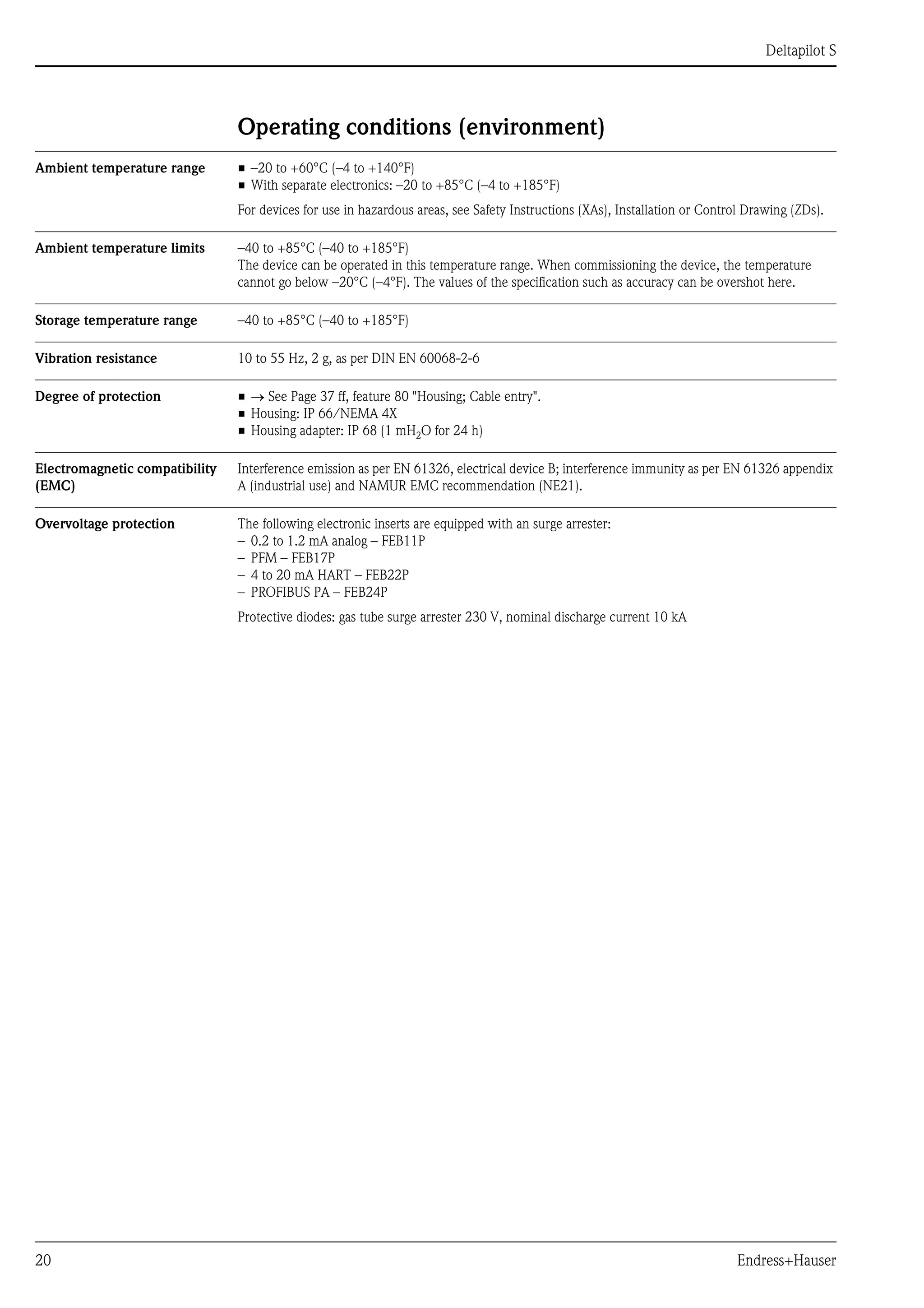 Deltapilot S
20 Endress+Hauser
Operating conditions (environment)
Ambient temperature range • –20 to +60°C (–4 to +140°F)
• With separate electronics: –20 to +85°C (–4 to +185°F)
For devices for use in hazardous areas, see Safety Instructions (XAs), Installation or Control Drawing (ZDs).
Ambient temperature limits –40 to +85°C (–40 to +185°F)
The device can be operated in this temperature range. When commissioning the device, the temperature
cannot go below –20°C (–4°F). The values of the specification such as accuracy can be overshot here.
Storage temperature range –40 to +85°C (–40 to +185°F)
Vibration resistance 10 to 55 Hz, 2 g, as per DIN EN 60068-2-6
Degree of protection • → See Page 37 ff, feature 80 "Housing; Cable entry".
• Housing: IP 66/NEMA 4X
• Housing adapter: IP 68 (1 mH2O for 24 h)
Electromagnetic compatibility
(EMC)
Interference emission as per EN 61326, electrical device B; interference immunity as per EN 61326 appendix
A (industrial use) and NAMUR EMC recommendation (NE21).
Overvoltage protection The following electronic inserts are equipped with an surge arrester:
– 0.2 to 1.2 mA analog – FEB11P
– PFM – FEB17P
– 4 to 20 mA HART – FEB22P
– PROFIBUS PA – FEB24P
Protective diodes: gas tube surge arrester 230 V, nominal discharge current 10 kA
 