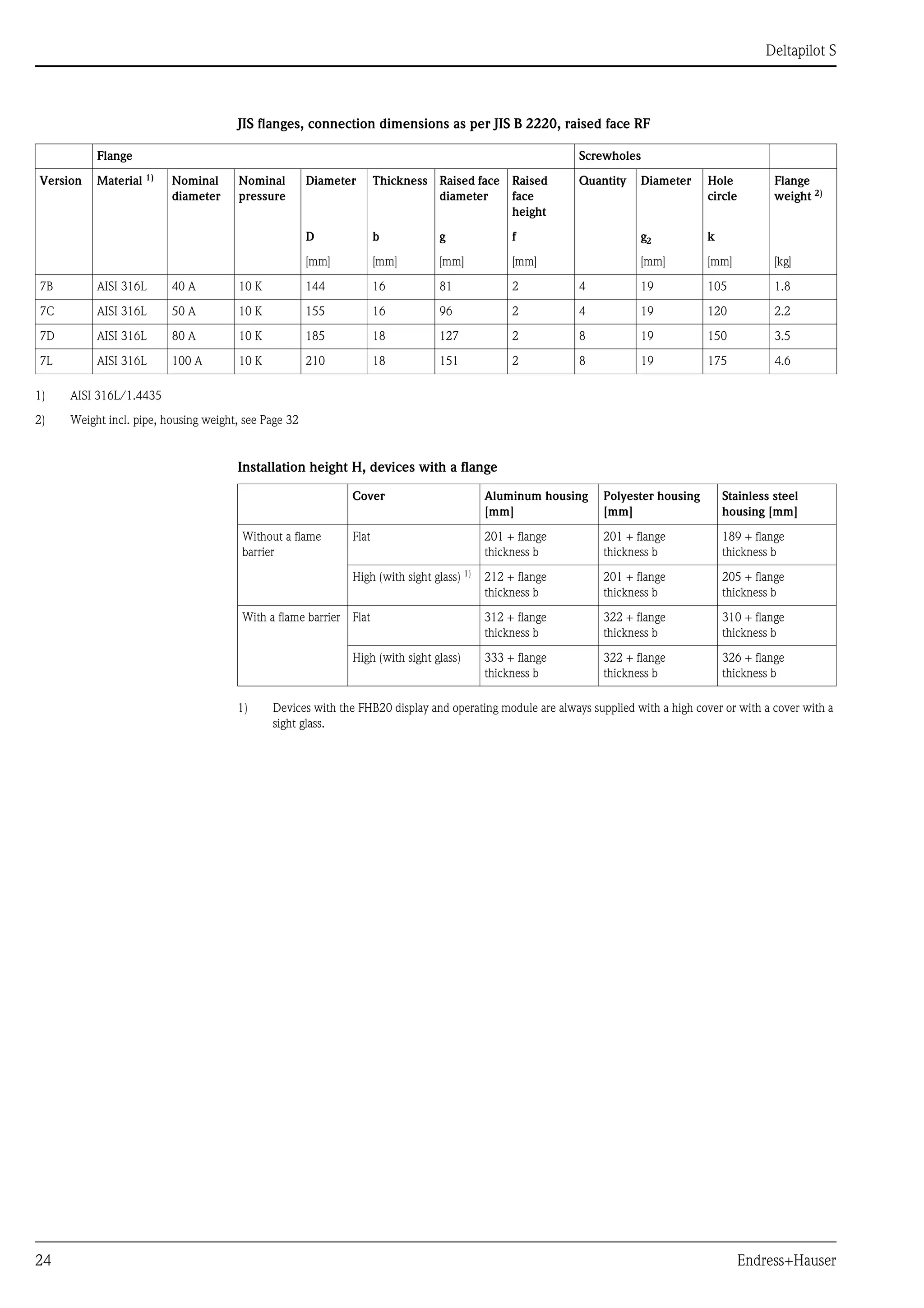 Deltapilot S
24 Endress+Hauser
JIS flanges, connection dimensions as per JIS B 2220, raised face RF
Installation height H, devices with a flange
Flange Screwholes
Version Material 1)
Nominal
diameter
Nominal
pressure
Diameter Thickness Raised face
diameter
Raised
face
height
Quantity Diameter Hole
circle
Flange
weight 2)
D b g f g2 k
[mm] [mm] [mm] [mm] [mm] [mm] [kg]
7B AISI 316L 40 A 10 K 144 16 81 2 4 19 105 1.8
7C AISI 316L 50 A 10 K 155 16 96 2 4 19 120 2.2
7D AISI 316L 80 A 10 K 185 18 127 2 8 19 150 3.5
7L AISI 316L 100 A 10 K 210 18 151 2 8 19 175 4.6
1) AISI 316L/1.4435
2) Weight incl. pipe, housing weight, see Page 32
Cover Aluminum housing
[mm]
Polyester housing
[mm]
Stainless steel
housing [mm]
Without a flame
barrier
Flat 201 + flange
thickness b
201 + flange
thickness b
189 + flange
thickness b
High (with sight glass) 1)
1) Devices with the FHB20 display and operating module are always supplied with a high cover or with a cover with a
sight glass.
212 + flange
thickness b
201 + flange
thickness b
205 + flange
thickness b
With a flame barrier Flat 312 + flange
thickness b
322 + flange
thickness b
310 + flange
thickness b
High (with sight glass) 333 + flange
thickness b
322 + flange
thickness b
326 + flange
thickness b
 