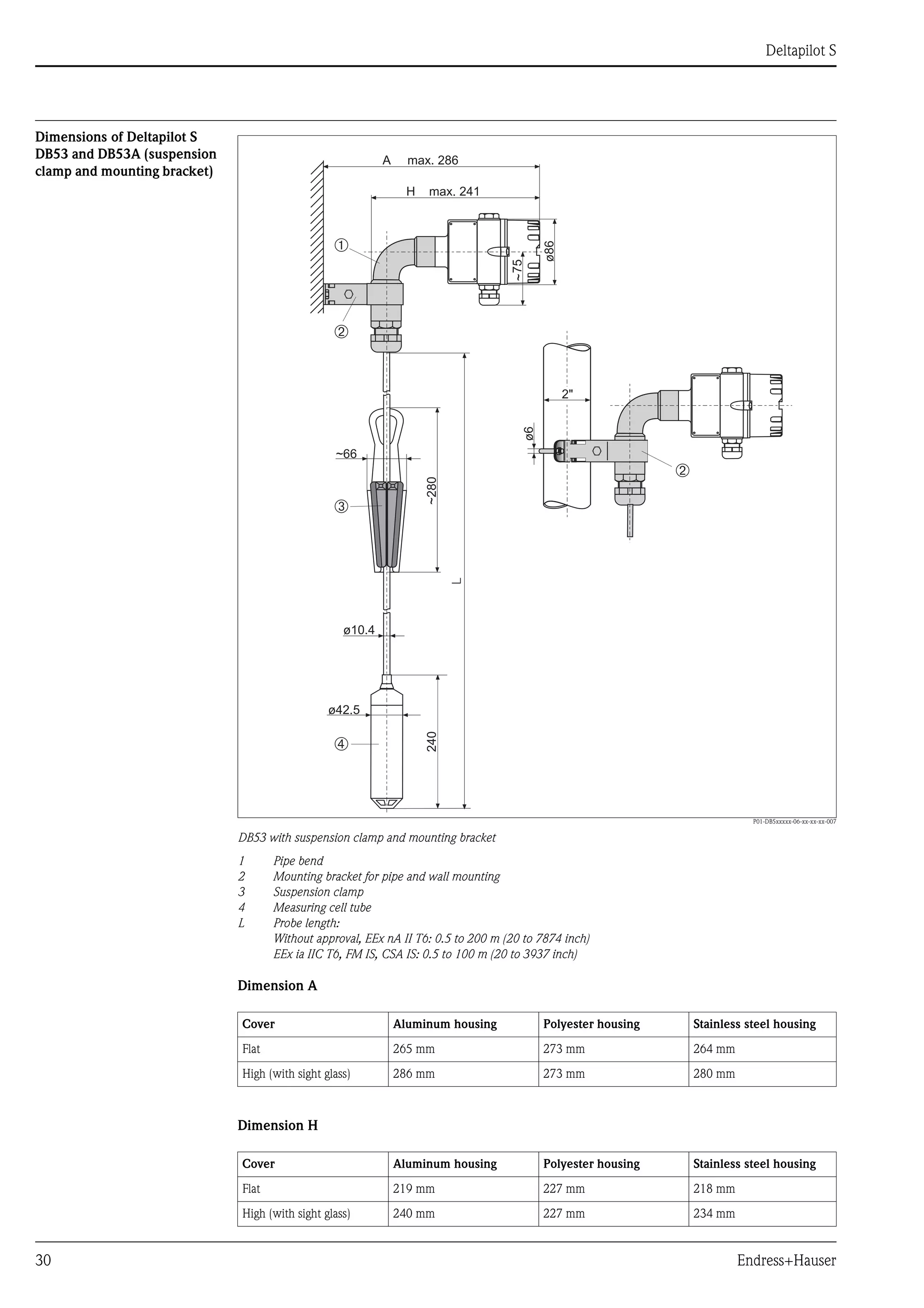 Deltapilot S
30 Endress+Hauser
Dimensions of Deltapilot S
DB53 and DB53A (suspension
clamp and mounting bracket)
P01-DB5xxxxx-06-xx-xx-xx-007
DB53 with suspension clamp and mounting bracket
1 Pipe bend
2 Mounting bracket for pipe and wall mounting
3 Suspension clamp
4 Measuring cell tube
L Probe length:
Without approval, EEx nA II T6: 0.5 to 200 m (20 to 7874 inch)
EEx ia IIC T6, FM IS, CSA IS: 0.5 to 100 m (20 to 3937 inch)
Dimension A
Dimension H
~66
~280
H max. 241
A max. 286
ø86
~75
ø42.5
2"
ø6
L
ø10.4
240
➁
➀
➂
➃
➁
Cover Aluminum housing Polyester housing Stainless steel housing
Flat 265 mm 273 mm 264 mm
High (with sight glass) 286 mm 273 mm 280 mm
Cover Aluminum housing Polyester housing Stainless steel housing
Flat 219 mm 227 mm 218 mm
High (with sight glass) 240 mm 227 mm 234 mm
 