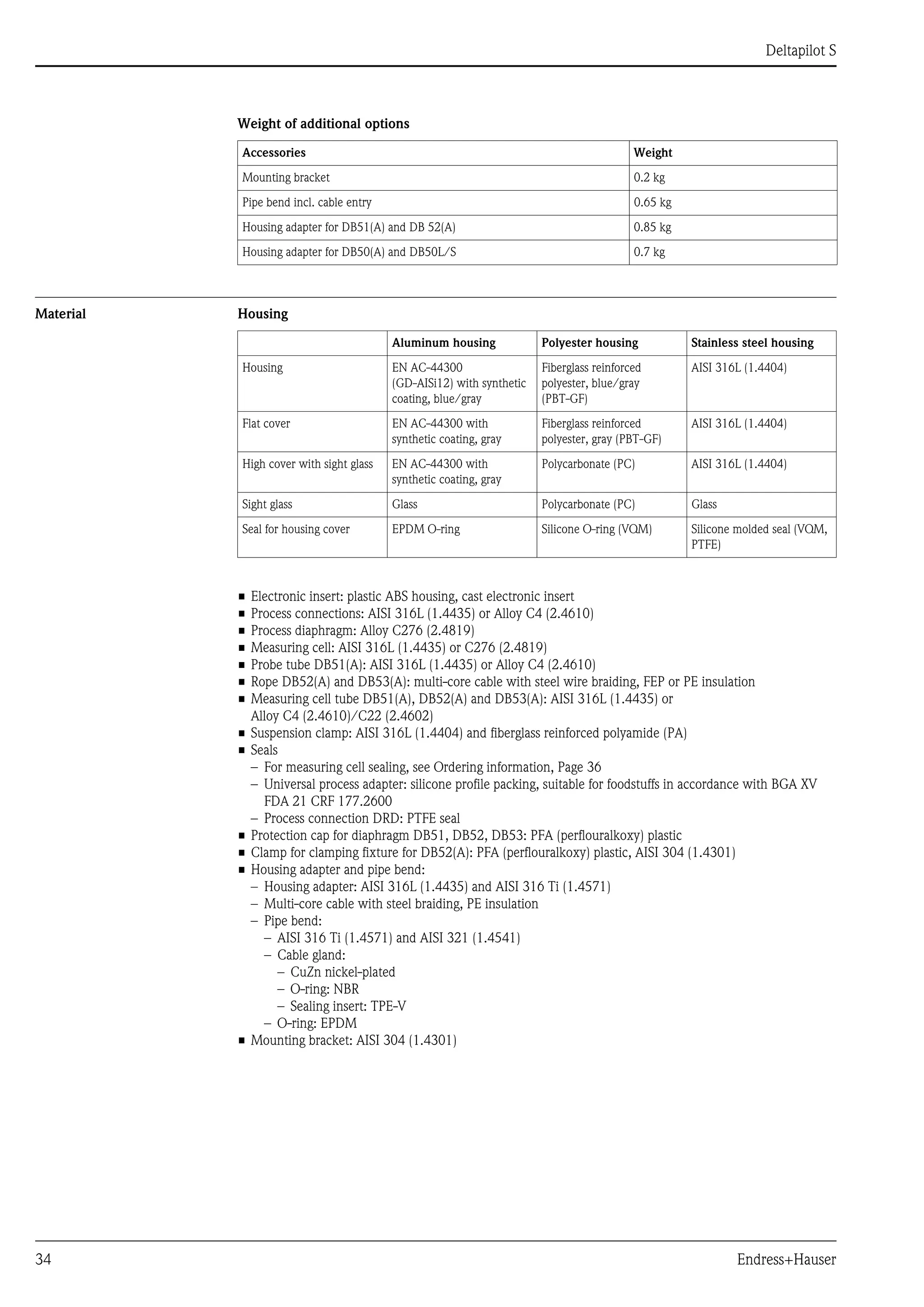 Deltapilot S
34 Endress+Hauser
Weight of additional options
Material Housing
• Electronic insert: plastic ABS housing, cast electronic insert
• Process connections: AISI 316L (1.4435) or Alloy C4 (2.4610)
• Process diaphragm: Alloy C276 (2.4819)
• Measuring cell: AISI 316L (1.4435) or C276 (2.4819)
• Probe tube DB51(A): AISI 316L (1.4435) or Alloy C4 (2.4610)
• Rope DB52(A) and DB53(A): multi-core cable with steel wire braiding, FEP or PE insulation
• Measuring cell tube DB51(A), DB52(A) and DB53(A): AISI 316L (1.4435) or
Alloy C4 (2.4610)/C22 (2.4602)
• Suspension clamp: AISI 316L (1.4404) and fiberglass reinforced polyamide (PA)
• Seals
– For measuring cell sealing, see Ordering information, Page 36
– Universal process adapter: silicone profile packing, suitable for foodstuffs in accordance with BGA XV
FDA 21 CRF 177.2600
– Process connection DRD: PTFE seal
• Protection cap for diaphragm DB51, DB52, DB53: PFA (perflouralkoxy) plastic
• Clamp for clamping fixture for DB52(A): PFA (perflouralkoxy) plastic, AISI 304 (1.4301)
• Housing adapter and pipe bend:
– Housing adapter: AISI 316L (1.4435) and AISI 316 Ti (1.4571)
– Multi-core cable with steel braiding, PE insulation
– Pipe bend:
– AISI 316 Ti (1.4571) and AISI 321 (1.4541)
– Cable gland:
– CuZn nickel-plated
– O-ring: NBR
– Sealing insert: TPE-V
– O-ring: EPDM
• Mounting bracket: AISI 304 (1.4301)
Accessories Weight
Mounting bracket 0.2 kg
Pipe bend incl. cable entry 0.65 kg
Housing adapter for DB51(A) and DB 52(A) 0.85 kg
Housing adapter for DB50(A) and DB50L/S 0.7 kg
Aluminum housing Polyester housing Stainless steel housing
Housing EN AC-44300
(GD-AISi12) with synthetic
coating, blue/gray
Fiberglass reinforced
polyester, blue/gray
(PBT-GF)
AISI 316L (1.4404)
Flat cover EN AC-44300 with
synthetic coating, gray
Fiberglass reinforced
polyester, gray (PBT-GF)
AISI 316L (1.4404)
High cover with sight glass EN AC-44300 with
synthetic coating, gray
Polycarbonate (PC) AISI 316L (1.4404)
Sight glass Glass Polycarbonate (PC) Glass
Seal for housing cover EPDM O-ring Silicone O-ring (VQM) Silicone molded seal (VQM,
PTFE)
 