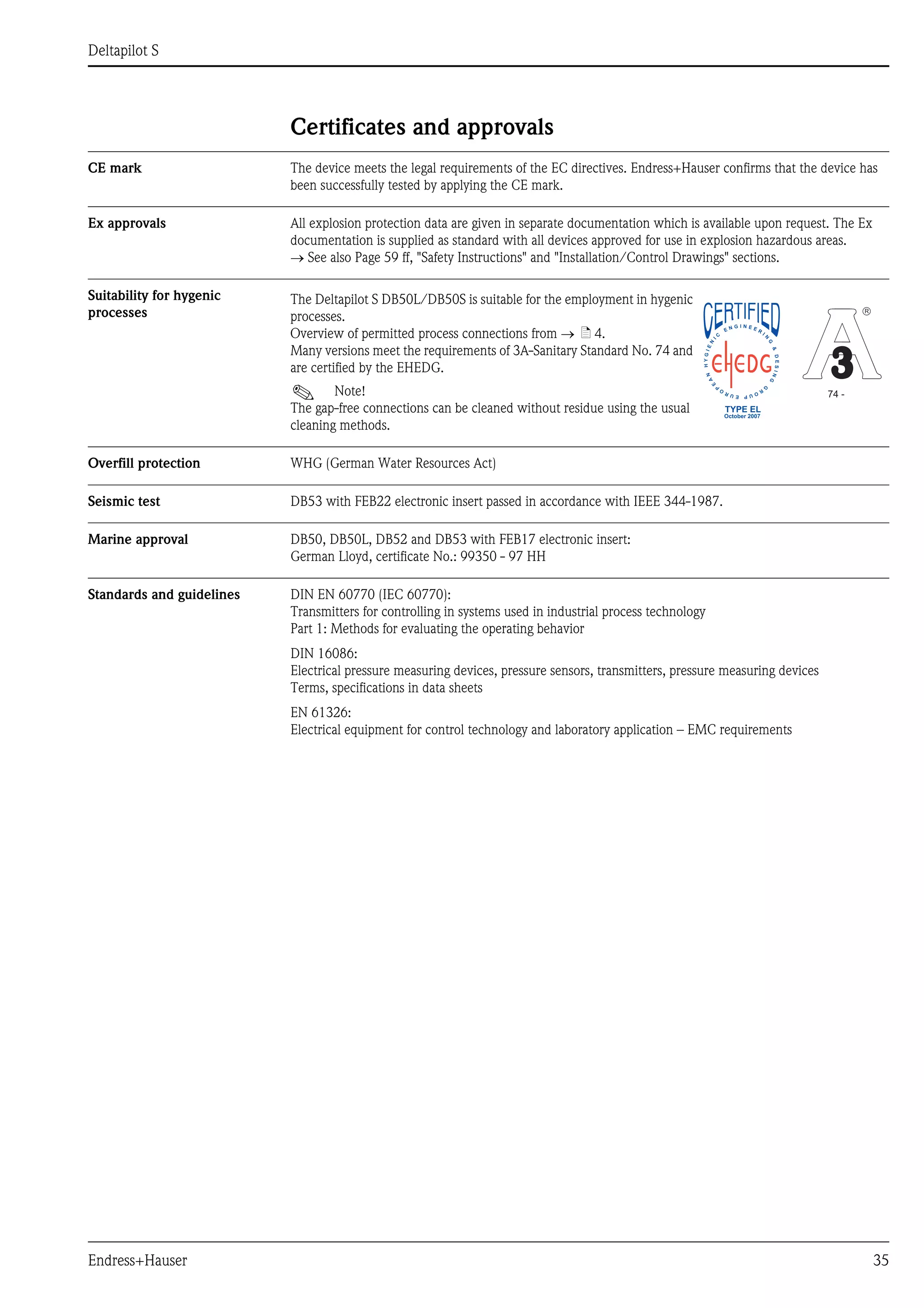Deltapilot S
Endress+Hauser 35
Certificates and approvals
CE mark The device meets the legal requirements of the EC directives. Endress+Hauser confirms that the device has
been successfully tested by applying the CE mark.
Ex approvals All explosion protection data are given in separate documentation which is available upon request. The Ex
documentation is supplied as standard with all devices approved for use in explosion hazardous areas.
→ See also Page 59 ff, "Safety Instructions" and "Installation/Control Drawings" sections.
Suitability for hygenic
processes
Overfill protection WHG (German Water Resources Act)
Seismic test DB53 with FEB22 electronic insert passed in accordance with IEEE 344-1987.
Marine approval DB50, DB50L, DB52 and DB53 with FEB17 electronic insert:
German Lloyd, certificate No.: 99350 - 97 HH
Standards and guidelines DIN EN 60770 (IEC 60770):
Transmitters for controlling in systems used in industrial process technology
Part 1: Methods for evaluating the operating behavior
DIN 16086:
Electrical pressure measuring devices, pressure sensors, transmitters, pressure measuring devices
Terms, specifications in data sheets
EN 61326:
Electrical equipment for control technology and laboratory application – EMC requirements
The Deltapilot S DB50L/DB50S is suitable for the employment in hygenic
processes.
Overview of permitted process connections from → ä 4.
Many versions meet the requirements of 3A-Sanitary Standard No. 74 and
are certified by the EHEDG.
! Note!
The gap-free connections can be cleaned without residue using the usual
cleaning methods.
74 -
â
TYPE EL
October 2007
 