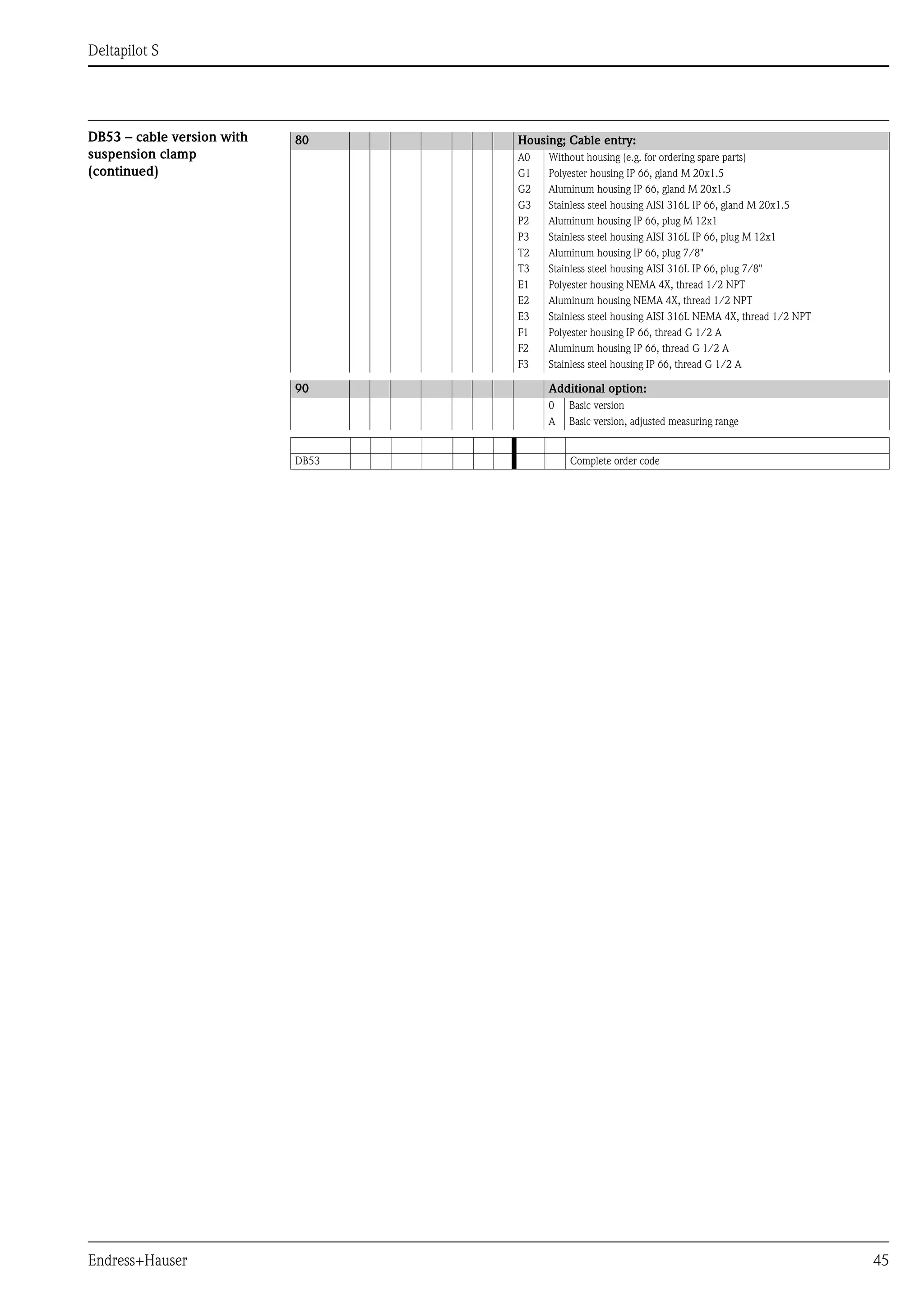 Deltapilot S
Endress+Hauser 45
DB53 – cable version with
suspension clamp
(continued)
80 Housing; Cable entry:
A0 Without housing (e.g. for ordering spare parts)
G1 Polyester housing IP 66, gland M 20x1.5
G2 Aluminum housing IP 66, gland M 20x1.5
G3 Stainless steel housing AISI 316L IP 66, gland M 20x1.5
P2 Aluminum housing IP 66, plug M 12x1
P3 Stainless steel housing AISI 316L IP 66, plug M 12x1
T2 Aluminum housing IP 66, plug 7/8"
T3 Stainless steel housing AISI 316L IP 66, plug 7/8"
E1 Polyester housing NEMA 4X, thread 1/2 NPT
E2 Aluminum housing NEMA 4X, thread 1/2 NPT
E3 Stainless steel housing AISI 316L NEMA 4X, thread 1/2 NPT
F1 Polyester housing IP 66, thread G 1/2 A
F2 Aluminum housing IP 66, thread G 1/2 A
F3 Stainless steel housing IP 66, thread G 1/2 A
90 Additional option:
0 Basic version
A Basic version, adjusted measuring range
DB53 Complete order code
 
