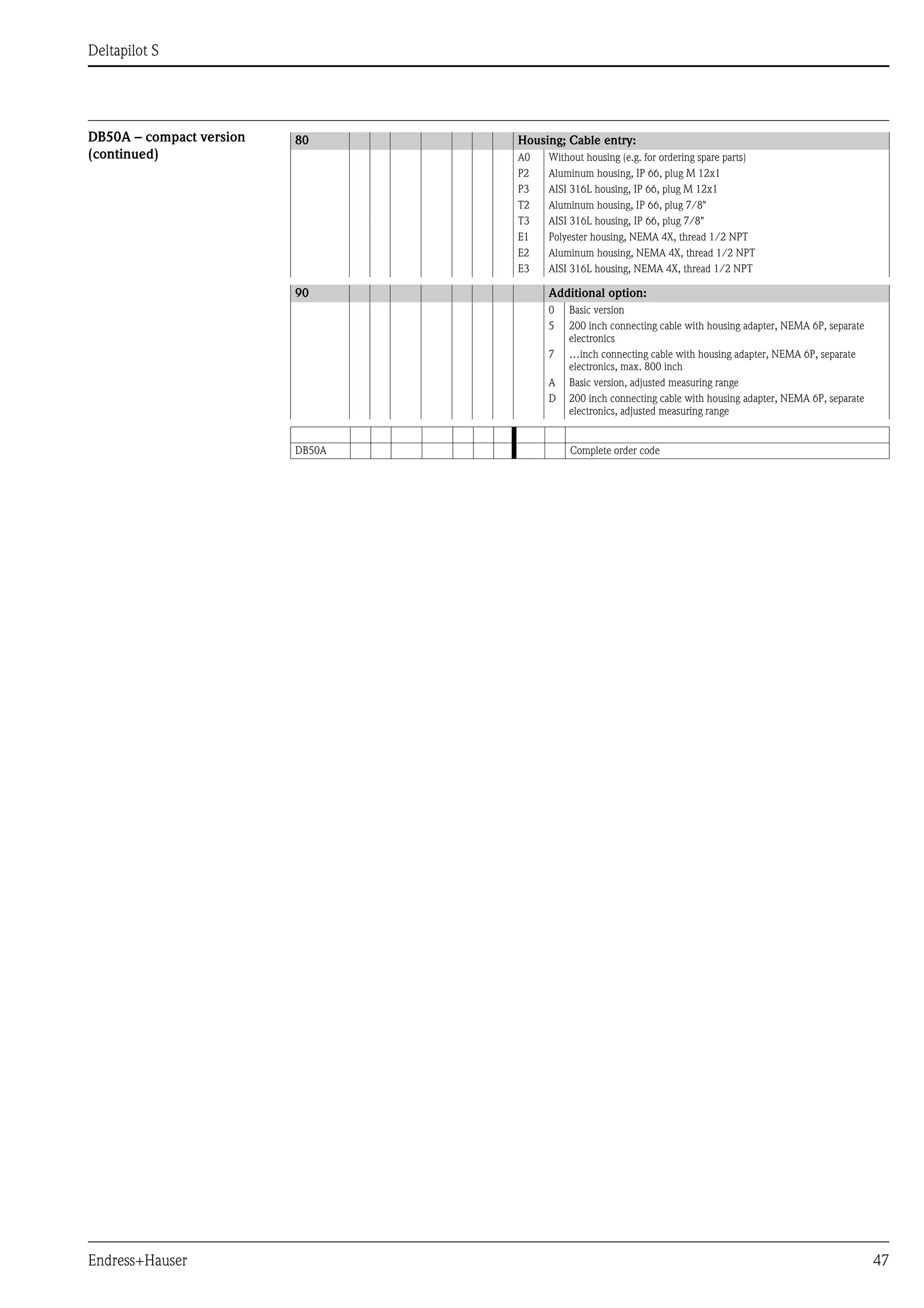 Deltapilot S
Endress+Hauser 47
DB50A – compact version
(continued)
80 Housing; Cable entry:
A0 Without housing (e.g. for ordering spare parts)
P2 Aluminum housing, IP 66, plug M 12x1
P3 AISI 316L housing, IP 66, plug M 12x1
T2 Aluminum housing, IP 66, plug 7/8"
T3 AISI 316L housing, IP 66, plug 7/8"
E1 Polyester housing, NEMA 4X, thread 1/2 NPT
E2 Aluminum housing, NEMA 4X, thread 1/2 NPT
E3 AISI 316L housing, NEMA 4X, thread 1/2 NPT
90 Additional option:
0 Basic version
5 200 inch connecting cable with housing adapter, NEMA 6P, separate
electronics
7 …inch connecting cable with housing adapter, NEMA 6P, separate
electronics, max. 800 inch
A Basic version, adjusted measuring range
D 200 inch connecting cable with housing adapter, NEMA 6P, separate
electronics, adjusted measuring range
DB50A Complete order code
 
