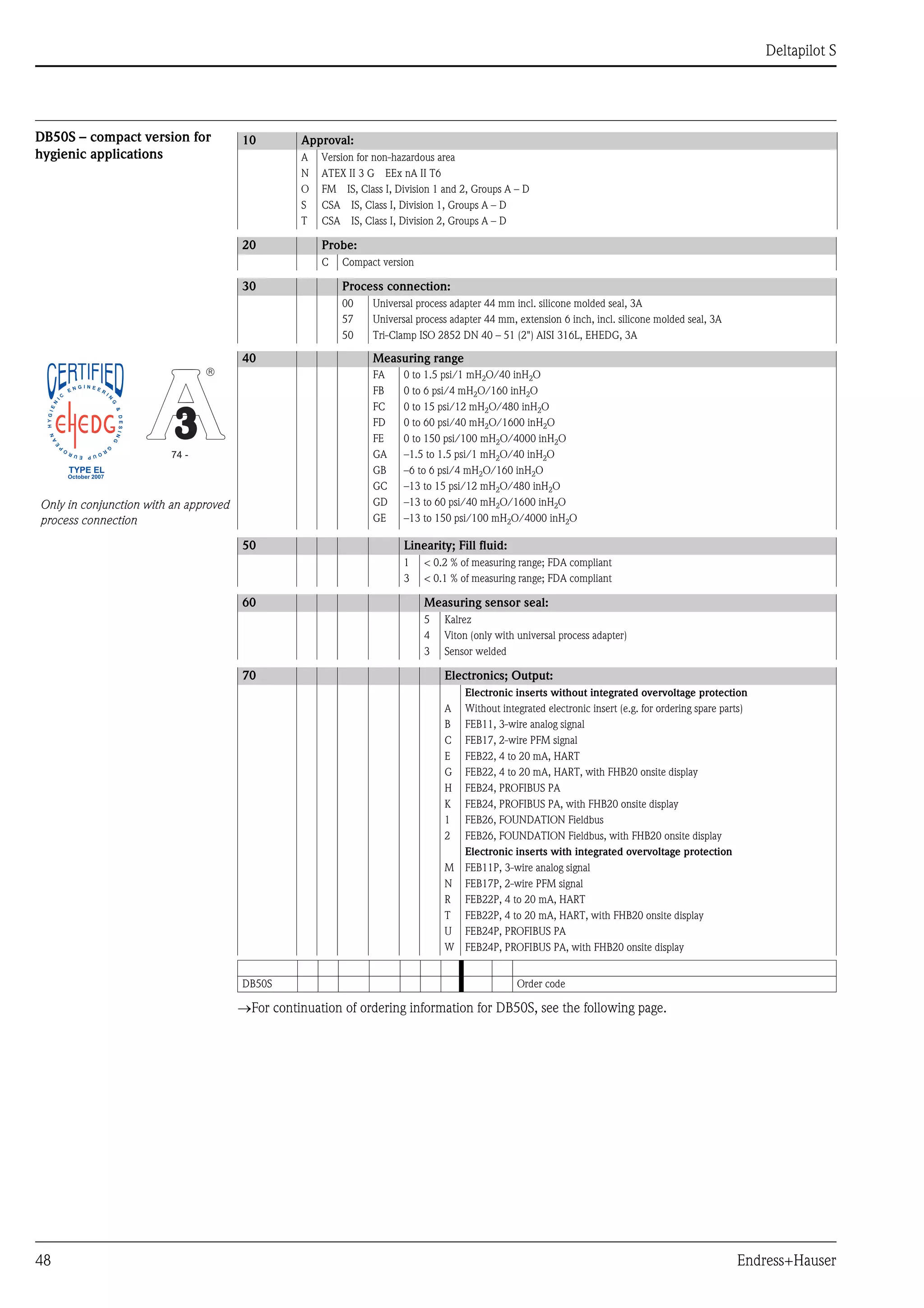Deltapilot S
48 Endress+Hauser
DB50S – compact version for
hygienic applications
→For continuation of ordering information for DB50S, see the following page.
10 Approval:
A Version for non-hazardous area
N ATEX II 3 G EEx nA II T6
O FM IS, Class I, Division 1 and 2, Groups A – D
S CSA IS, Class I, Division 1, Groups A – D
T CSA IS, Class I, Division 2, Groups A – D
20 Probe:
C Compact version
30 Process connection:
00 Universal process adapter 44 mm incl. silicone molded seal, 3A
57 Universal process adapter 44 mm, extension 6 inch, incl. silicone molded seal, 3A
50 Tri-Clamp ISO 2852 DN 40 – 51 (2") AISI 316L, EHEDG, 3A
Only in conjunction with an approved
process connection
40 Measuring range
FA 0 to 1.5 psi/1 mH2O/40 inH2O
FB 0 to 6 psi/4 mH2O/160 inH2O
FC 0 to 15 psi/12 mH2O/480 inH2O
FD 0 to 60 psi/40 mH2O/1600 inH2O
FE 0 to 150 psi/100 mH2O/4000 inH2O
GA –1.5 to 1.5 psi/1 mH2O/40 inH2O
GB –6 to 6 psi/4 mH2O/160 inH2O
GC –13 to 15 psi/12 mH2O/480 inH2O
GD –13 to 60 psi/40 mH2O/1600 inH2O
GE –13 to 150 psi/100 mH2O/4000 inH2O
74 -
â
TYPE EL
October 2007
50 Linearity; Fill fluid:
1 < 0.2 % of measuring range; FDA compliant
3 < 0.1 % of measuring range; FDA compliant
60 Measuring sensor seal:
5 Kalrez
4 Viton (only with universal process adapter)
3 Sensor welded
70 Electronics; Output:
Electronic inserts without integrated overvoltage protection
A Without integrated electronic insert (e.g. for ordering spare parts)
B FEB11, 3-wire analog signal
C FEB17, 2-wire PFM signal
E FEB22, 4 to 20 mA, HART
G FEB22, 4 to 20 mA, HART, with FHB20 onsite display
H FEB24, PROFIBUS PA
K FEB24, PROFIBUS PA, with FHB20 onsite display
1 FEB26, FOUNDATION Fieldbus
2 FEB26, FOUNDATION Fieldbus, with FHB20 onsite display
Electronic inserts with integrated overvoltage protection
M FEB11P, 3-wire analog signal
N FEB17P, 2-wire PFM signal
R FEB22P, 4 to 20 mA, HART
T FEB22P, 4 to 20 mA, HART, with FHB20 onsite display
U FEB24P, PROFIBUS PA
W FEB24P, PROFIBUS PA, with FHB20 onsite display
DB50S Order code
 