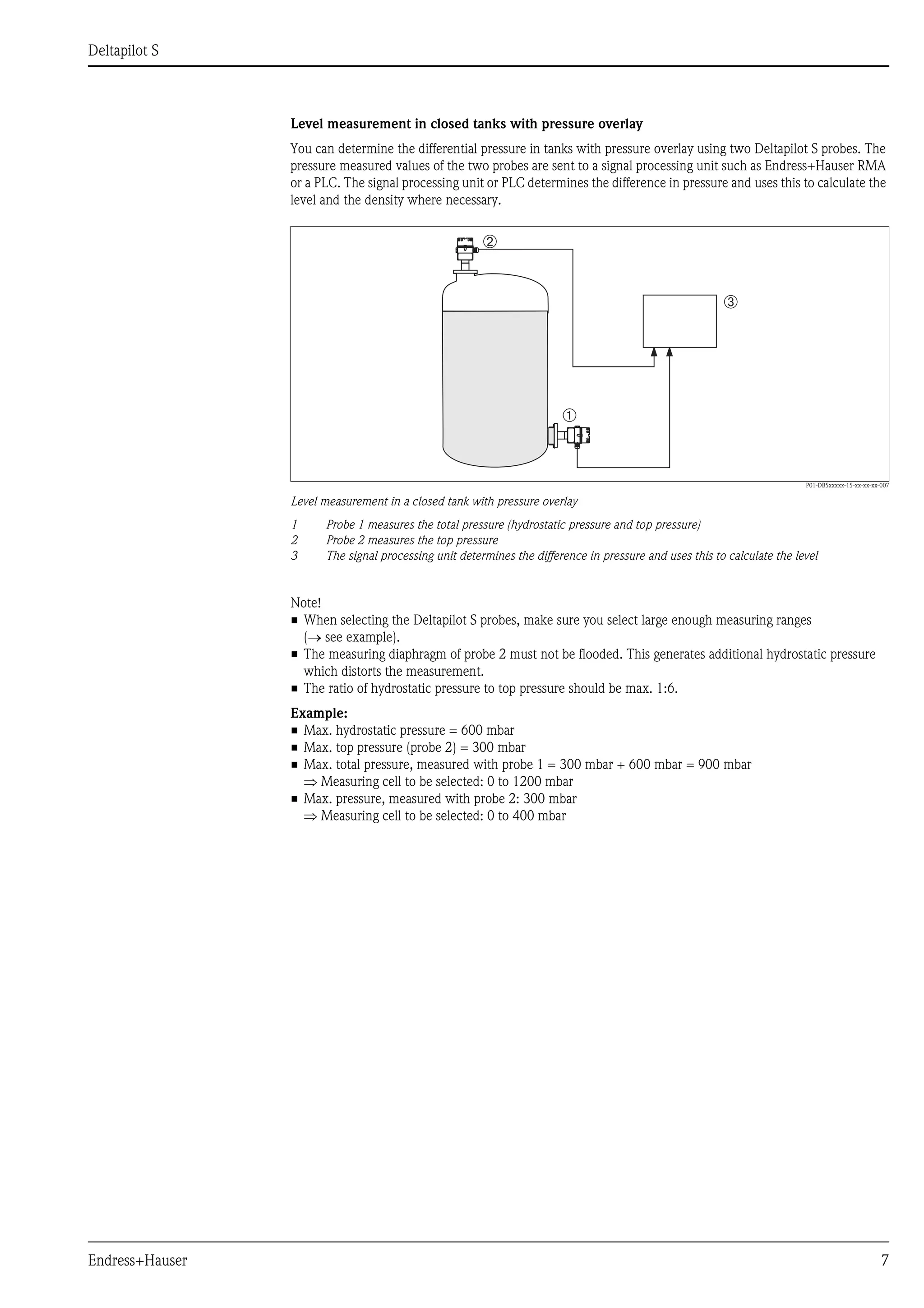 Deltapilot S
Endress+Hauser 7
Level measurement in closed tanks with pressure overlay
You can determine the differential pressure in tanks with pressure overlay using two Deltapilot S probes. The
pressure measured values of the two probes are sent to a signal processing unit such as Endress+Hauser RMA
or a PLC. The signal processing unit or PLC determines the difference in pressure and uses this to calculate the
level and the density where necessary.
P01-DB5xxxxx-15-xx-xx-xx-007
Level measurement in a closed tank with pressure overlay
1 Probe 1 measures the total pressure (hydrostatic pressure and top pressure)
2 Probe 2 measures the top pressure
3 The signal processing unit determines the difference in pressure and uses this to calculate the level
Note!
• When selecting the Deltapilot S probes, make sure you select large enough measuring ranges
(→ see example).
• The measuring diaphragm of probe 2 must not be flooded. This generates additional hydrostatic pressure
which distorts the measurement.
• The ratio of hydrostatic pressure to top pressure should be max. 1:6.
Example:
• Max. hydrostatic pressure = 600 mbar
• Max. top pressure (probe 2) = 300 mbar
• Max. total pressure, measured with probe 1 = 300 mbar + 600 mbar = 900 mbar
⇒ Measuring cell to be selected: 0 to 1200 mbar
• Max. pressure, measured with probe 2: 300 mbar
⇒ Measuring cell to be selected: 0 to 400 mbar
➁
➀
➂
 