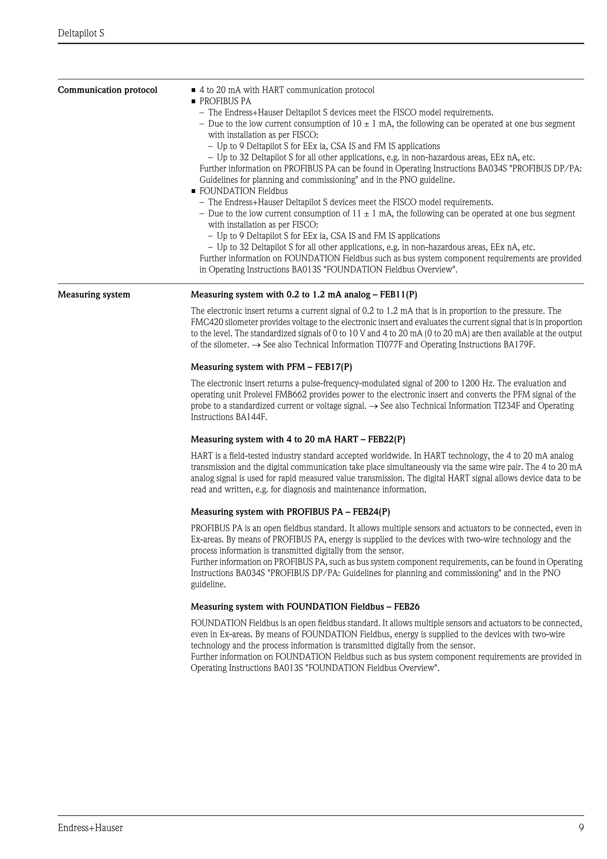 Deltapilot S
Endress+Hauser 9
Communication protocol • 4 to 20 mA with HART communication protocol
• PROFIBUS PA
– The Endress+Hauser Deltapilot S devices meet the FISCO model requirements.
– Due to the low current consumption of 10 ± 1 mA, the following can be operated at one bus segment
with installation as per FISCO:
– Up to 9 Deltapilot S for EEx ia, CSA IS and FM IS applications
– Up to 32 Deltapilot S for all other applications, e.g. in non-hazardous areas, EEx nA, etc.
Further information on PROFIBUS PA can be found in Operating Instructions BA034S "PROFIBUS DP/PA:
Guidelines for planning and commissioning" and in the PNO guideline.
• FOUNDATION Fieldbus
– The Endress+Hauser Deltapilot S devices meet the FISCO model requirements.
– Due to the low current consumption of 11 ± 1 mA, the following can be operated at one bus segment
with installation as per FISCO:
– Up to 9 Deltapilot S for EEx ia, CSA IS and FM IS applications
– Up to 32 Deltapilot S for all other applications, e.g. in non-hazardous areas, EEx nA, etc.
Further information on FOUNDATION Fieldbus such as bus system component requirements are provided
in Operating Instructions BA013S "FOUNDATION Fieldbus Overview".
Measuring system Measuring system with 0.2 to 1.2 mA analog – FEB11(P)
The electronic insert returns a current signal of 0.2 to 1.2 mA that is in proportion to the pressure. The
FMC420 silometer provides voltage to the electronic insert and evaluates the current signal that is in proportion
to the level. The standardized signals of 0 to 10 V and 4 to 20 mA (0 to 20 mA) are then available at the output
of the silometer. → See also Technical Information TI077F and Operating Instructions BA179F.
Measuring system with PFM – FEB17(P)
The electronic insert returns a pulse-frequency-modulated signal of 200 to 1200 Hz. The evaluation and
operating unit Prolevel FMB662 provides power to the electronic insert and converts the PFM signal of the
probe to a standardized current or voltage signal. → See also Technical Information TI234F and Operating
Instructions BA144F.
Measuring system with 4 to 20 mA HART – FEB22(P)
HART is a field-tested industry standard accepted worldwide. In HART technology, the 4 to 20 mA analog
transmission and the digital communication take place simultaneously via the same wire pair. The 4 to 20 mA
analog signal is used for rapid measured value transmission. The digital HART signal allows device data to be
read and written, e.g. for diagnosis and maintenance information.
Measuring system with PROFIBUS PA – FEB24(P)
PROFIBUS PA is an open fieldbus standard. It allows multiple sensors and actuators to be connected, even in
Ex-areas. By means of PROFIBUS PA, energy is supplied to the devices with two-wire technology and the
process information is transmitted digitally from the sensor.
Further information on PROFIBUS PA, such as bus system component requirements, can be found in Operating
Instructions BA034S "PROFIBUS DP/PA: Guidelines for planning and commissioning" and in the PNO
guideline.
Measuring system with FOUNDATION Fieldbus – FEB26
FOUNDATION Fieldbus is an open fieldbus standard. It allows multiple sensors and actuators to be connected,
even in Ex-areas. By means of FOUNDATION Fieldbus, energy is supplied to the devices with two-wire
technology and the process information is transmitted digitally from the sensor.
Further information on FOUNDATION Fieldbus such as bus system component requirements are provided in
Operating Instructions BA013S "FOUNDATION Fieldbus Overview".
 