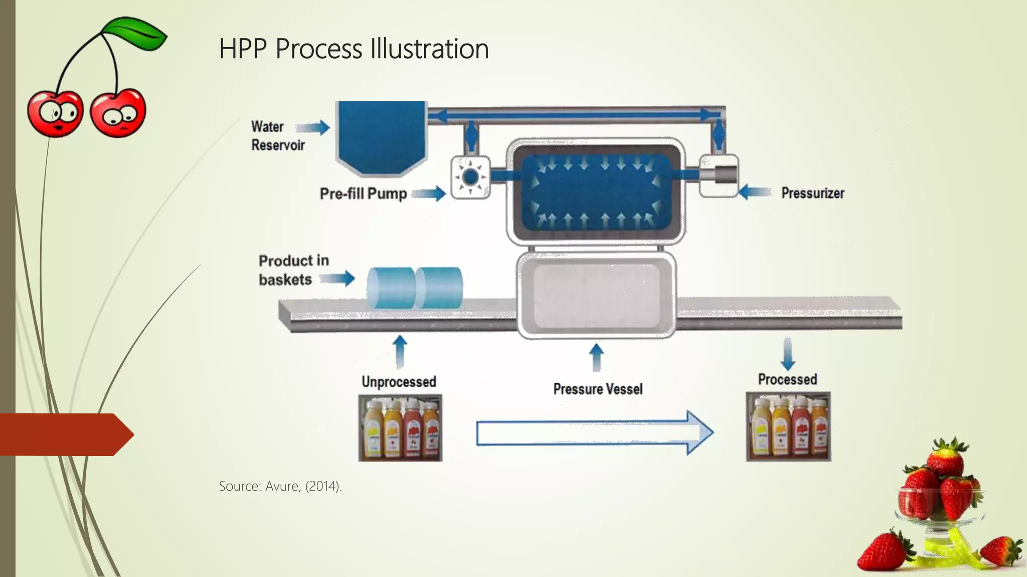 Hydrostatic pressure processing of fruits PPT