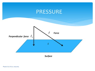 Physics CLIL 1D a.s. 2014-2015
PRESSURE
𝐹
𝐹⊥
𝑆
Force
Perpendicular force
Surface
 