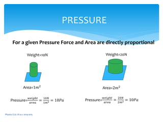 Physics CLIL 1D a.s. 2014-2015
PRESSURE
For a given Pressure Force and Area are directly proportional
Weight=10N
Area=1𝑚2
Pressure=
𝑤𝑒𝑖𝑔ℎ𝑡
𝑎𝑟𝑒𝑎
=
10𝑁
1𝑚2 = 10𝑃𝑎
Weight=20N
Area=2𝑚2
Pressure=
𝑤𝑒𝑖𝑔ℎ𝑡
𝑎𝑟𝑒𝑎
=
20𝑁
2𝑚2 = 10𝑃𝑎
 