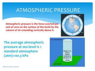 Physics CLIL 1D a.s. 2014-2015
ATMOSPHERIC PRESSURE
Atmospheric pressure is the force exerted per
unit of area on the surface of the Earth by the
column of air extending vertically above it.
The average atmospheric
pressure at sea level is 1
standard atmosphere
(atm)=101.3 kPa
 