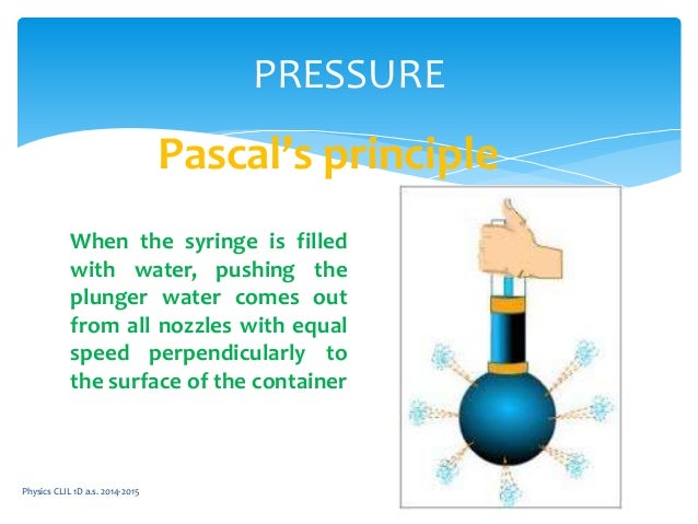 PRINCIPLES OF HYDROSTATICS DOWNLOAD PRINCIPLES OF HYDROSTATICS DOWNLOAD