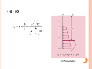 IF Ө=90
p
b
y  s 
b


s
2
ab
2 
3
ab 12
 