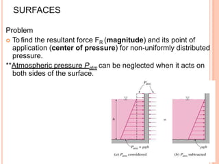 SURFACES
Problem
 To find the resultant force FR (magnitude) and its point of
application (center of pressure) for non-uniformly distributed
pressure.
**Atmospheric pressure Patm can be neglected when it acts on
both sides of the surface.
 