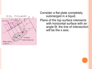 Consider a flat plate completely
submerged in a liquid.
Plane of the top surface intersects
with horizontal surface with an
angle Ө, the line of intersection
will be the x axis.
 