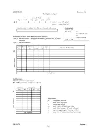 SEAKING Volume 3
3-27
EXEC STABR Data sheet stb1
Stability data result part
| ← normally blank → |
ship no meth omitp prin1 prin2 prin3
47 meth =0 const LCB at heel
meth =1 const. trim at heel
description text for included parts (like poop forecastle and opening
Coordinates for special points on the ship (usually openings)
Type =1 indicates openings. (These points are used for calculation of vf for criteria
evaluation)
Type =2 indicates deck edges
point
no
frame
no
distance
dx
y
coord
z
coord
type
no
text (max 40 characters)
48
(max
15
points)
one blank line
Stability criteria
This table contains one or more items.
KG - GM requirement is calculated for each item
Abbreviations:
GZ righting arm in m or ft
v angle of heel in degrees
A area in mrad or ftrad
vm angle at which GZ has its max. value
vf angle of heel when any of "type1" is flooded
vc capsizing angle (angle of vanishing stability)
vr upper limit for calculation angles of heel (range)
Stacking input
EXEC STABR
Data sheet stb1
stb2 or 2 blank cards
stb3
lcond if requested
EXEC STAB8
criteria parameters
type p1 p2 p3 p4
49
(max
15
criteria)
one blank line
 