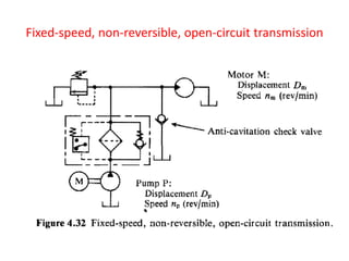 Fixed-speed, non-reversible, open-circuit transmission
 