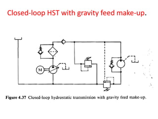 Closed-loop HST with gravity feed make-up.
 