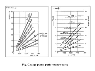 Fig. Charge pump performance curve
 