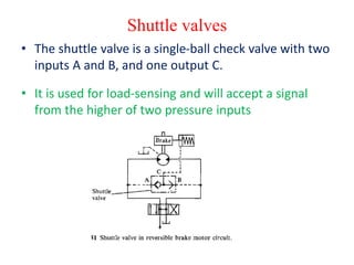 Shuttle valves
• The shuttle valve is a single-ball check valve with two
inputs A and B, and one output C.
• It is used for load-sensing and will accept a signal
from the higher of two pressure inputs
 