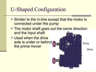 U-Shaped Configuration
 Similar to the in-line except that the motor is
connected under the pump
 The motor shaft goes out the same direction
and the input shaft
 Used when the drive
axle is under or behind
the prime mover
 