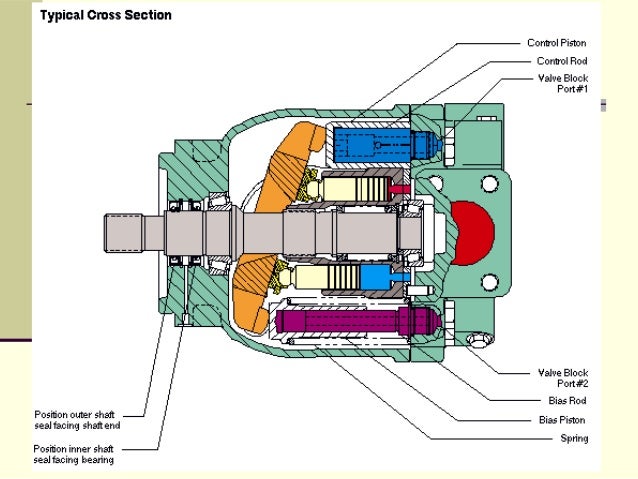 hydrostatic transmissions hydrostatic transmission