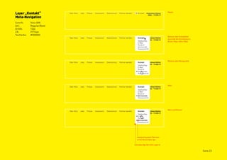 Layer „Kontakt“                                                Passiv

Meta-Navigation
Schrift:     Yello DIN
Stil:        Regular/Bold
Größe:       12px
ZA:          21/14px
Textfarbe:   #000000
                                                               Rollover über Kontaktfeld
                                                               Ausmaße des Kontaktlayers:
                                                               Breite 104px, Höhe 105px




                                                               Rollover über Menüpunkte




                                                               Aktiv




                                                               Aktiv und Rollover




                               Abstand Auswahl-Pfeil zum
                               ersten Buchstaben 3px.

                            Eckradius 8px (bei allen Layern)


                                                                                            Seite 23
 