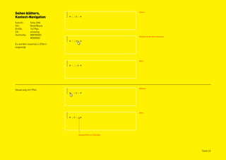 Seiten blättern,                                              Passiv

Kontext-Navigation
Schrift:     Yello DIN
Stil:        Bold/Black
Größe:       14/19px
ZA:          einzeilig
Textfarbe:   #BFB500/
                                                              Rollover direkt über Seitenzahl
             #000000

Es werden maximal 4 Ziffern
angezeigt.




                                                              Aktiv




                                                              Rollover
Steuerung mit Pfeil




                                                              Aktiv




                              Abstand Pfeil zur Ziffer 8px.




                                                                                                Seite 26
 