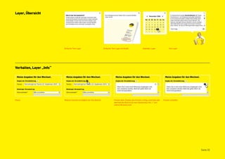 Layer, Übersicht




                          Einfacher Text-Layer                                Einfacher Text-Layer mit Graﬁk                  Kalender-Layer                  Eve-Layer




Verhalten, Layer „Info“




Passiv                    Rollover (sensitiv ist lediglich der Info-Button)               Fenster aktiv. Position des Fensters mittig, unterhalb oder   Fenster schließen
                                                                                          oberhalb des Buttons (je nach Abstand des Info „i“ zum
                                                                                          unteren Browserrand.




                                                                                                                                                                            Seite 32
 