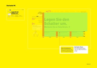 Startseite PK




                Startseite, Teaser
                Yello DIN Regular/Bold,
                14px, ZA 18px (maximal 4-
                zeilig)




                                            Seite 42
 