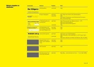 Weitere Angaben zu   Screenshot   Element                  Position    Wert
Abständen
                                  Seitenheadline           unterhalb   40px




                                  Prozess-Navigation       oberhalb    54px, 50px wenn direkt unter Seitenheadline
                                                           unterhalb   30px
                                                                       54px (wenn Prozessnav erstes Element des Formulars,
                                                                       Bsp. S2 Stromauftrag)

                                  H1 (Modulheadline bei    oberhalb    50px (Trennung der einz. Modulcontainer – S.17)
                                  Formularen)                          40px (nach Seitenheadline)
                                                                       30px (nach Seiteneinleitungstext)
                                                           unterhalb   18px

                                  H2 (Subheadlines bei    oberhalb     25px
                                  Formularen, Unterzeile unterhalb     12px
                                  kann auch Regular sein)


                                  Seiteneinleitungstext    oberhalb    40px (wenn nach Seitenheadline)
                                                                       30px (mittendrin, wenn oberhalb H1, nicht Prozess-Nav.)
                                                           unterhalb   30px
                                                                       20px (wenn darunter ein Modul mit Rahmen, Bsp. PLZ-Box)

                                  Copytext (mehr als 3     oberhalb    30px
                                  Zeilen, sonst Subhead-   unterhalb   30px
                                  lines)


                                  Sternchentext            oberhalb    42px




                                  Abschliessender Text     oberhalb    50px (Bsp.: „Jetzt kümmern wir uns ...“ 1.3.6.2 oder AGBs)
                                  (nicht Sternchentext)




                                                                                                                           Seite 48
 