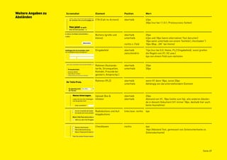 Weitere Angaben zu   Screenshot   Element                 Position            Wert
Abständen
                                  CTA (Call-to-Actions)   oberhalb            42px
                                                                              30px (nur bei 1.1.0.1, Preissuccess-Seiten)




                                  Buttons (große und      oberhalb            25px
                                  kleine)                 unterhalb           42px und 18px (wenn alternativer Text darunter)
                                                                              10px wenn unterhalb von einem Textfeld („Hochladen“)
                                                          rechts v. Feld      10px (Bsp. „OK“ bei Home)

                                  Eingabefeld             oberhalb            11px (nur bei 0.0. Home, PLZ EIngabefeld), sonst greifen
                                                          zwischendrin        die Regeln von H1, H2 usw.)
                                                                              4px von einem Feld zum nächsten


                                  Rahmen (Auslands-       oberhalb            20px
                                  tarife, Stromquellen,   unterhalb           30px
                                  Kontakt, Freunde be-
                                  geistern, Ansprechp.)

                                  Rahmen (PLZ)            oberhalb            wenn H1 dann 18px, sonst 20px
                                                          unterhalb           Abhängig von darunterstehendem Element




                                  Upload-Box &            oberhalb            20px
                                  Infotext                oberhalb            Abstand von H1, 18px (siehe zum Vgl. alle anderen Abstän-
                                                                              de in diesem Dokument (H1 immer 18px, deshalb hier auch
                                                                              keine Ausnahme)

                                  Radiobuttons und Auf-   links bzw. rechts   4px
                                  klappbuttons




                                  Checkboxen              rechts              4px
                                                                              14px (Abstand Text, gemessen von Zeilenunterkante zu
                                                                              Zeilenoberkante)




                                                                                                                                  Seite 49
 