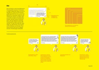302
Eve                                       12                                         6

                                                                                             4
Eve erscheint in einer fest definierten                                                                                                    max. 302x161
                                                                                             10
Fenstergröße (maximal 116 Zeichen,
4-zeilig). Sobald der Nutzer mit Eve in
Kontakt tritt, passt sich die Fenster-                                                            161
größe dynamisch bis hin zu einer fest
definierten maximalen Größe an den                                                                      Mindestabstand zum                                                  min.
Umfang der Antwort an. Bisher gibt                                                           8          Eingabefeld und                                                     180x93
es 5 unterschiedliche Zustände bzw.                                                                     Scrollbalken 5px.

Größen, die das Fenster annehmen
kann. Die fest definierte maximale
Fenstergröße enthält maximal 290
Zeichen. Für den Fall, dass die Texte
länger als 290 Zeichen sind, kommt
                                                                                                                                         Das Ausgabefenster von Eve paßt sich
ein Scrollbalken zum Einsatz. Posi-                                                                                                      stufenlos an die Textmenge an.
tionierung von Eve wird im Kapitel
Struktur & Seitentypen behandelt.




Funktionselemente




                                          Ausgangsgröße, bis 116Zei-   Großes Fenster, maximale                              Sprechblase verkleinern auf                        Minimalansicht – kleines
                                          chen und max. 4 Zeilen.      Größe. 290 Zeichen bei 7 Zei-                         Mindestmaß.                                        Fenster mit ﬁxer Größe, bei
                                                                       len. Ab 290 Zeichen und mehr                                                                             Minimalansicht mit Scroll-
                                                                       erscheint ein Scrollbalken.                                                                              balken (erscheint nur nach
                                                                       Sowohl mit den beiden Pfeilen                                                                            Verkleinerung).
                                                                       als auch mit dem „schwarzen
                                                                       Knopf“ kann der Text gescrollt
                                                                       werden.



                                                                                                                                                                                                        Seite 52
 