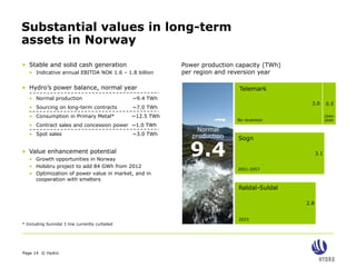 Norsk Hydro's value chain | PDF