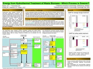 Energy from Hydrothermal Treatment of Waste Biomass - Which Process is Greener?
Objective
Supercritical water oxidation (SCWO) and
sub-critical hydrothermal conversion (HTC)
are two processes that can be used for energy
utilization of wet waste biomass streams with
nutrient recovery. SCWO generates heat and
phosphorus whereas HTC generates
biologically derived diesel oil and nitrogen.
The environmental systems performance of
the two processes has been investigated
using life cycle assessment, LCA,
methodology. Two waste biomass streams,
turkey slaughtering waste and sewage sludge
have been investigated.
Sustainability Challenge
Conclusions
Results
The supercritical water oxidation process completely oxidizes the waste stream,
decomposing all organic contaminants and makes possible heat recovery from wet
biomass without need for drying. Phosphorus fertilizer can be extracted from the
inorganic residue.
GWP for sewage sludge treatment
GWP for turkey waste treatment
1 Chalmers University of Technology, Gothenburg, Sweden
2 Massachusetts Institute of Technology, Cambridge, Ma, USA
• Energy scenarios greatly influence what is the best
choice of technology regarding environmental
performance.
• Both technologies are environmentally attractive
when use of fossil fuels are replaced and landfill gas
collected.
O2 production
and transport*
MgO
production and
transport*
H2SO4
production and
transport
Landfill of
inorganic
residue*
Anaerobic
digester
(sewage sludge only)
SCWO process
221bars, 550oC
Acid extraction
of Phosphorus
Diesel
Electricity*
Avoided use of
artificial
phosphate
fertilizer
Avoided use of
natural gas
Avoided heat
generation*
Spreading of
ferric
phosphate
Sewage sludge
or turkey waste
digested sludge
The hydrothermal conversion process converts,
without need for drying, wet biomass into diesel,
nitrogenous fertilizer and carbon.
Avoided use
of artificial
nitrogen
fertilizer
H2SO4
production
and
transport
1st stage
HTC
34bars,
250oC
Avoided use
of
conventional
diesel
Avoided use
of carbon
black
(turkey waste only)
Electricity* 2nd stage
HTC,
34bars
550oC
Sewage sludge
or turkey waste
Diesel-
transport of
products
Description of Technologies and Environmental Life Cycle Systems
System expansion
Life cycle
system boundary System expansion
Life cycle
system boundary
Patrick, N.T. 1, 2 Svanström, M.1
Fröling, M.2, Peterson, A.2, Tester, J.W.2
Liquid/solid
and oil water
separation
A more sustainable society will depend upon more efficiently managed material streams.
Materials used by society should preferably not be converted in to waste, but residual
materials should be efficiently used as raw materials for beneficial purposes. To achieve
this, new technologies and new process solutions might be necessary, and new technical
proposals should be evaluated regarding their environmental systems performance.
Energy Scenarios
SCWO and HTC have been studied in two different energy scenarios:
Fossil scenario where electricity comes from coal power plants and heat is not utilized.
Renewable scenario using hydro and nuclear power and where heat is used for district
heating substituting mainly bio fuels but partly fossil fuels. A sensitivity analysis was made
where the heat substitutes natural gas heating in both scenarios.
*Activities modeled differently in different energy scenarios
oil
Negative results indicate the processes that
give savings in green house emissions
compared to the traditional alternatives.
-400
-300
-200
-100
0
100
200
300
400
500
600
kgCO2equivalents/1000kgwetfeed
HTC-Landfill gas not recovered
SCWO-heat recovered replaces natural gas use
SCWO-heat recovered replaces district heat
HTC-Landfill gas recovered
SCWO-without heat recovery
Fossil Renewable
-3500
-3000
-2500
-2000
-1500
-1000
-500
0
500
1000
1500
kgCO2equivalents/1000kgwetfeed
SCWO-heat recovered replaces natural gas use
SCWO-heat recovered replaces district heat
Hydrothermal conversion,HTC
SCWO-without heat recovery
Fossil Renewable
SCWO HTC SCWO HTC
HTCSCWOHTCSCWO
Landfill of
residue*
(sewage sludge only)
 
