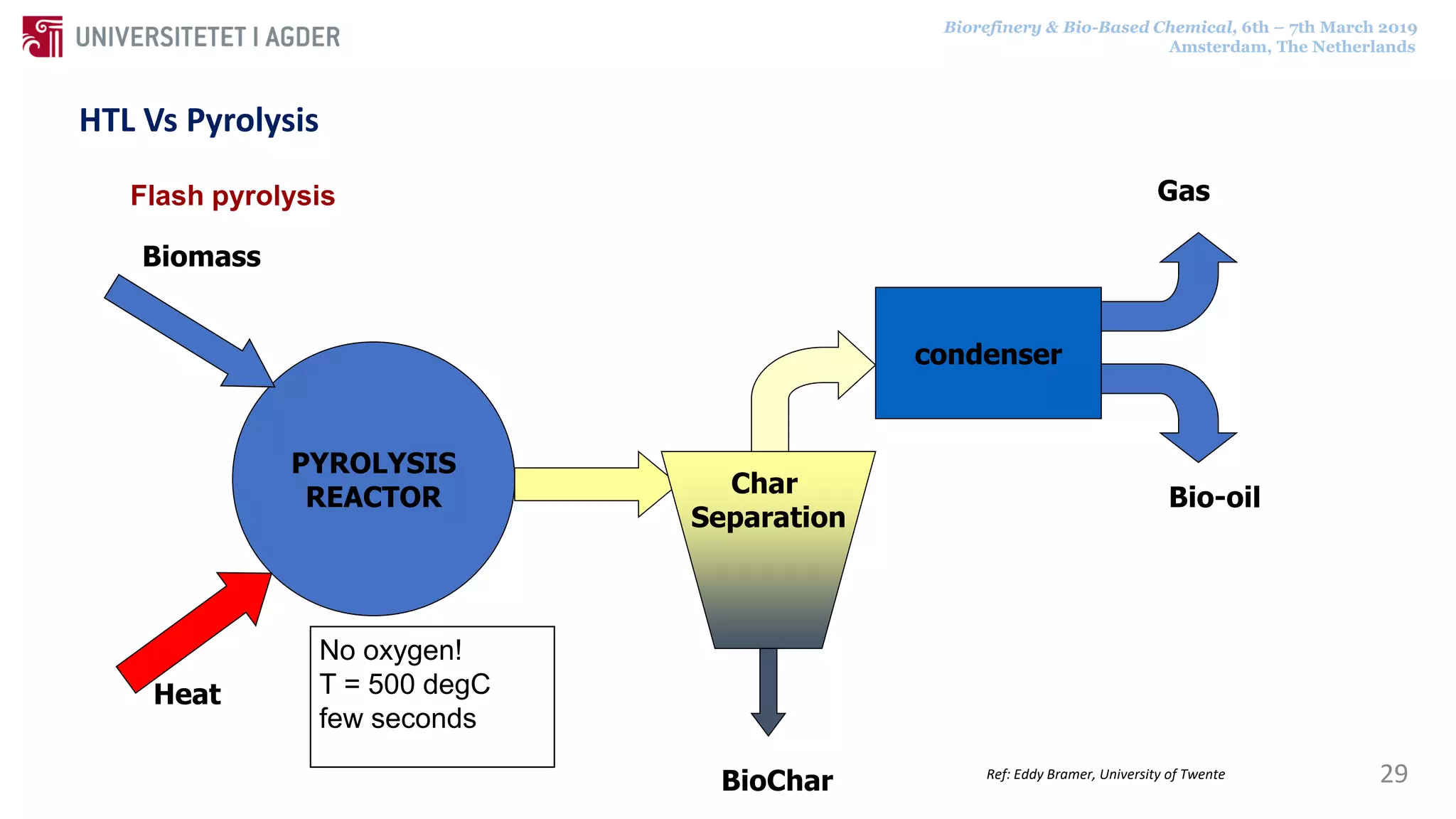 Hydrothermal liquefaction for bio oil and chemicals -an overview march ...