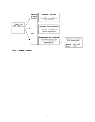 Hydroxyurea for the treatment of sickle cell disease2 | PDF