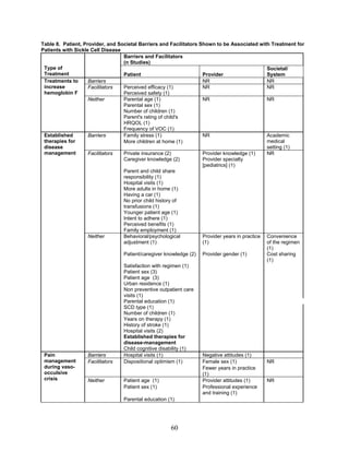 Hydroxyurea for the treatment of sickle cell disease2 | PDF