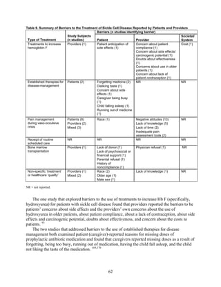 Hydroxyurea for the treatment of sickle cell disease2 | PDF