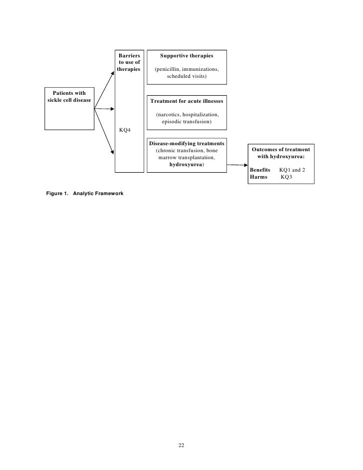 Hydroxyurea For Sickle Cell Patients